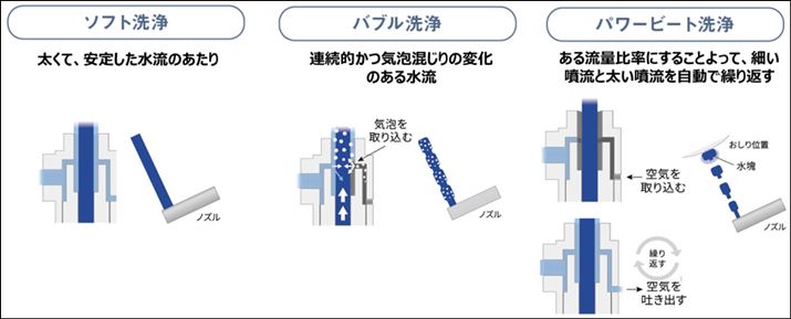 \tg̓TuH̐ʂ𑝂₵ċC̗炷Ƃň肵Aou̓TuH̐ʂ炵AC̗𑝂₵ċCAo܂Bp[r[g2d\̃mYŐԂ𐅂ŖAC荞񂾂肷邱ƂɂAׂƑ𐶐BJԂƂŒfIȐo܂