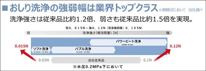 3̃[hg邱ƂŁA]fƓgpʂłu₳SnvƁu苭́v̂ǂ