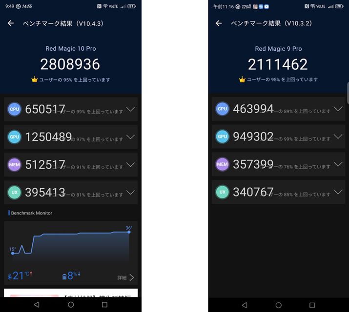uAnTuTux`}[Nio[W10.XjṽXRA2808936BȂAOfŁuSnapdragon 8 Gen 3[fBOo[Wv𓋍ڂuREDMAGIC 9S ProṽXRA2111462Ȃ̂ŁA25قǂ̃XRAƂȂĂB