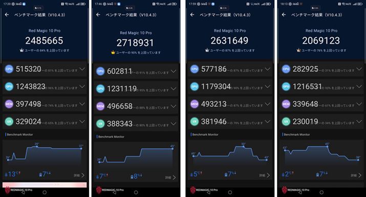 1ځA2ځA3ځA4ځBuREDMAGIC 10 Prov̓Q[ɂ鏈\3iKŒł@\A1ڂ̓oXA2ڂ3ڂ͍ptH[}XA4ڂ͏ȃGlƐ؂ւĂ