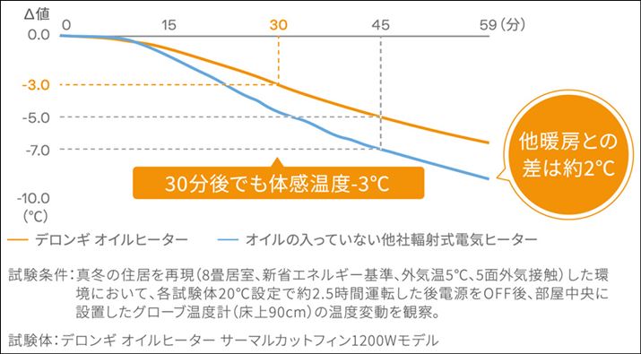 IC̒~MAdIt30قǒĝICq[^[̂Ƃ끦fM̃ICq[^[̏ꍇ