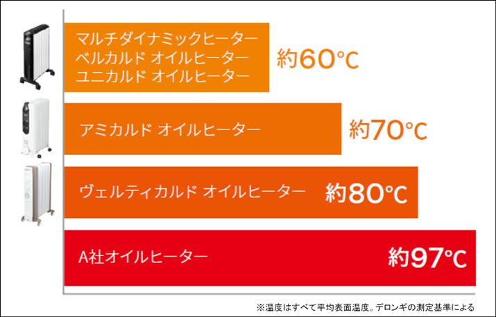 MHA\ʐςL邱ƂŉΏɂϕ\ʉxBZԐGꂽł͉ΏȂxł