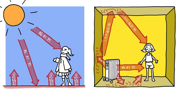 z̐ԊOit˔Mjn\g߁An\ot˔MłɒĝƓdg