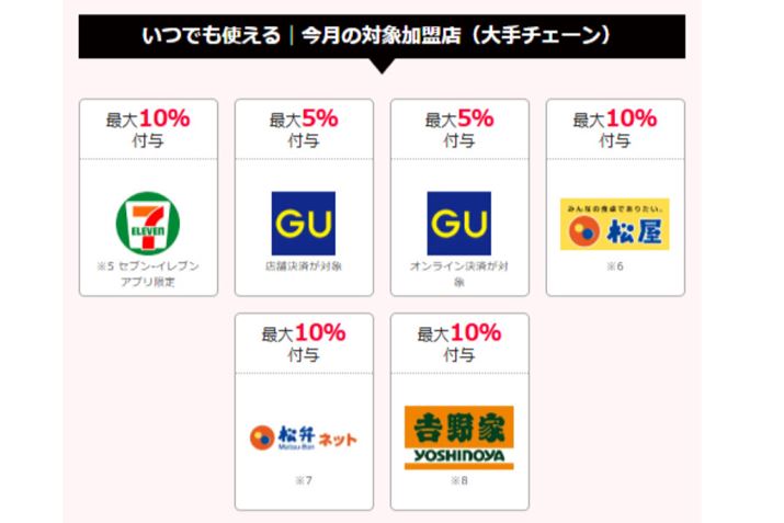 �Z�u���]�C���u����10���t�^�ȂǁA�\�t�g�o���N���[�U�[����̃N�[�|�������͓I�i�摜��2026�N1�����_�̌����T�C�g���j