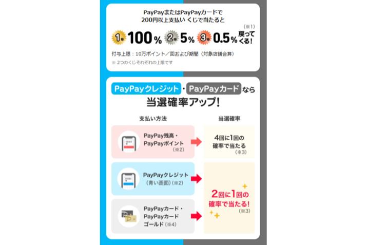 2024N1225N1ɂčsꂽuPayPayՁvł́APayPayNWbgPayPayJ[hp̓ImグĂi摜͌TCgj