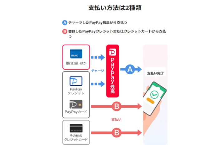 PayPay̎x@́ucvuiAgjNWbgv2ށi摜͌TCgj