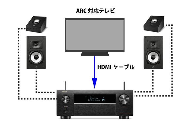 񎎂AVAvƃXs[J[́u2.0.2vVXe̐ڑC[WBg莩̂̓TEho[ƂقړBRXg͍߂AXs[J[͌̏჊XNႢBɍ킹AVAv𔃂ւ΃TEho[蒷g͂