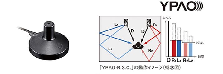 uYPAO-R.S.Cv̓C[W}B̃}CNgČvsAEsϓ̊̕ȂǂϋɓIɕ␳́B̃vCAvɂ͂Ȃ֗ȋ@\