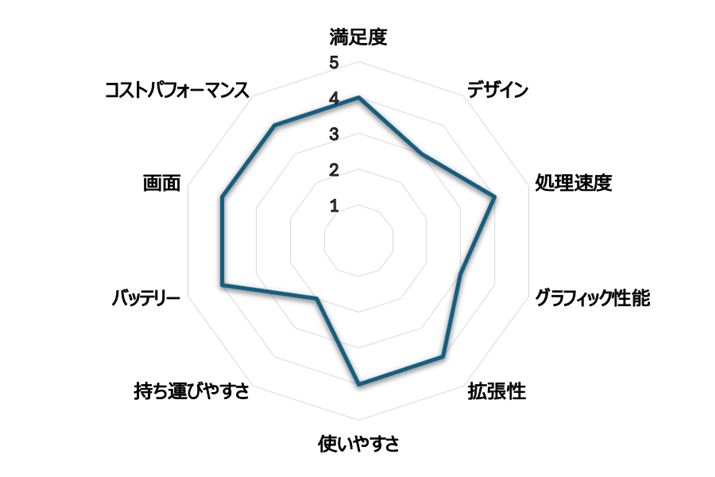 i.comum[gp\Rvł̃[U[r[Ɠ]ڂœ_t[_[`[g