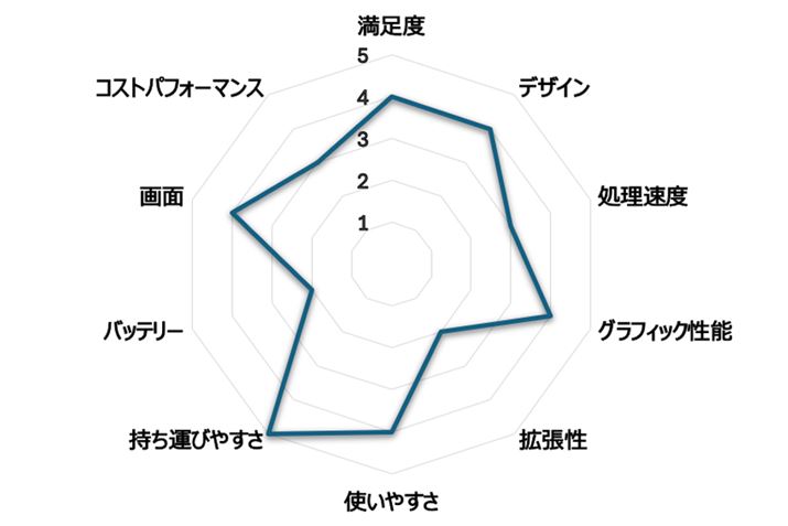 i.comum[gp\Rvł̃[U[r[Ɠ]ڂœ_t[_[`[g