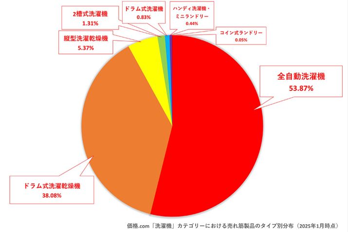 y}3zi.comu@vJeS[ɂ锄ؐĩ^Cvʊi2025N1_j