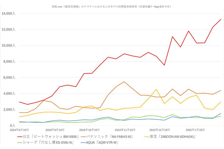 y}5zi.comuc^@vJeS[ɂlCfʉ{Ґځie7`8kg/ߋNj