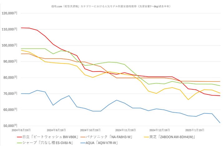 y}6zi.comuc^@vJeS[ɂlCfʍňiځie7`8kg/ߋNj