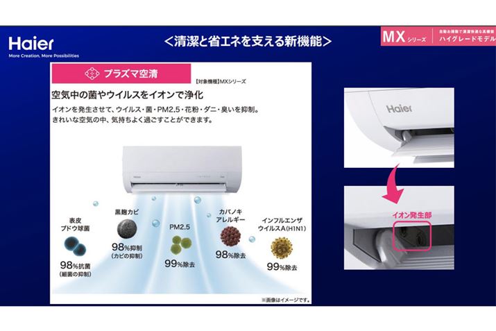 GAR̐oCIoAC̋ۂECX̏򉻂uvY}󐴁v@\𓋍ڂĂAԕ_jALȂǂ}