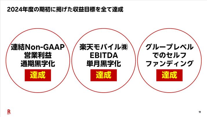 yVO[v5NԂɒʊł̉cƗvBAyVoCEBITDAx[XŒPĂ