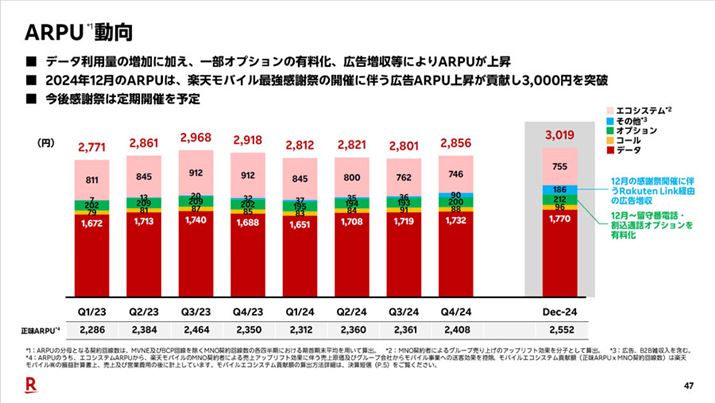 yVoCARPÚAoCGRVXevzƂ700`900~Ȍ悹ȂڕW𒴂Ă