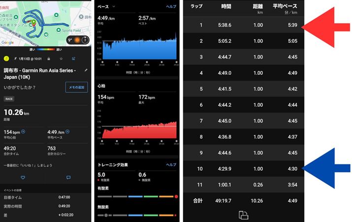X}[gtHAvuGarmin Connectṽ[Xʉ