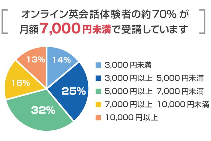 z3,000`7,000~唼Ƃʁi2022N11`1231܂ł̑̌|[gE]Wvʁj