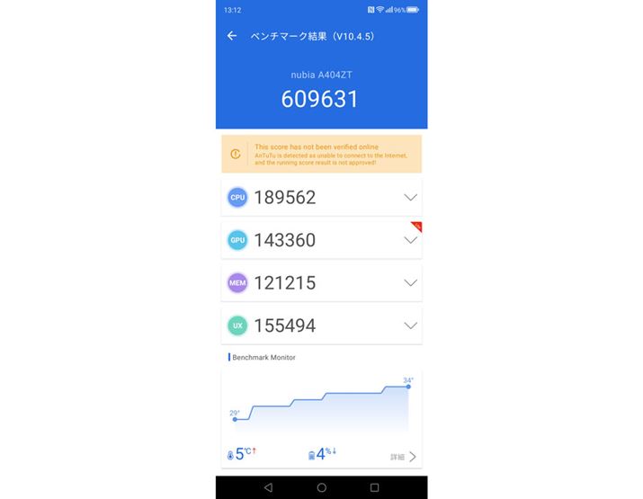 uAnTuTu x`}[Nio[W10.Xjv̌ʁBXRA609631iCPUF189562AGPUF143360AMEMF121215AUXF155494jŁA~hW̃XRAł