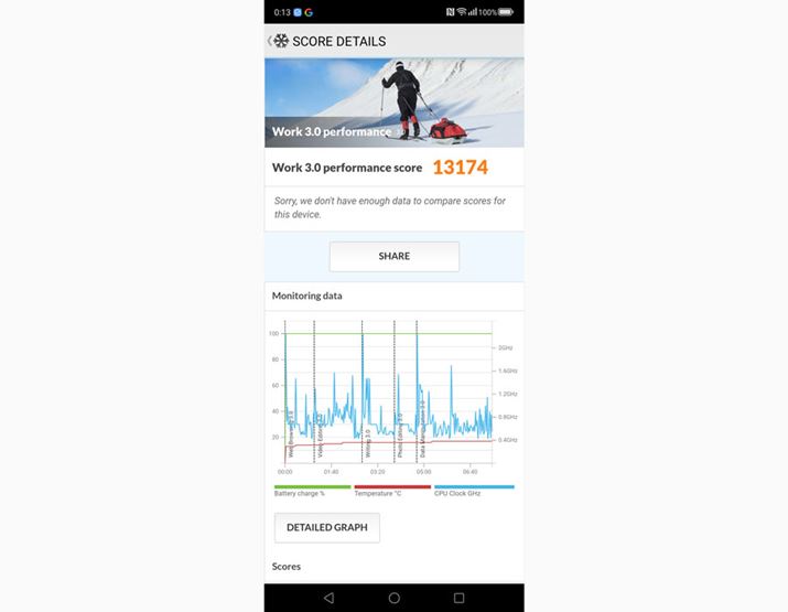 uPCMark Work3.0ṽXRA13174B~hNXł