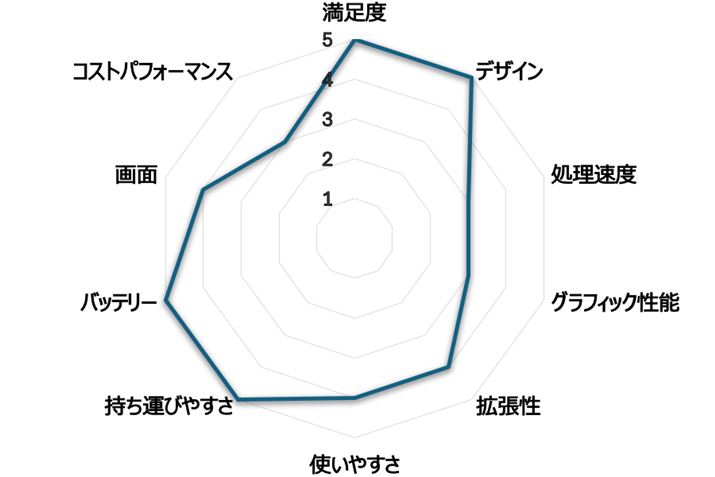 i.comum[gp\Rvł̃[U[r[Ɠ]ڂœ_t[_[`[g