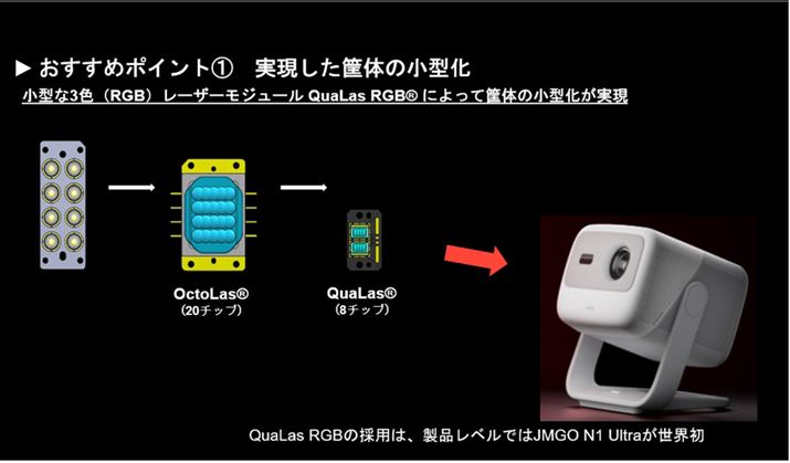 RGBiԗΐj3F̃[U[W[𓋍ڂ邱ƂuN1SvV[Yʂ̓B^̃W[gƂŃRpNg➑̂ĂƂ