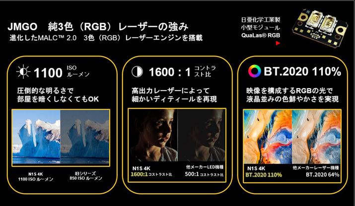 uN1S 4Kv1,100[iISOj̖邳B3F[U[ɂN₩͂̂܂܂ɁAɖ邭͂Ƃf\ł悤ɂȂ