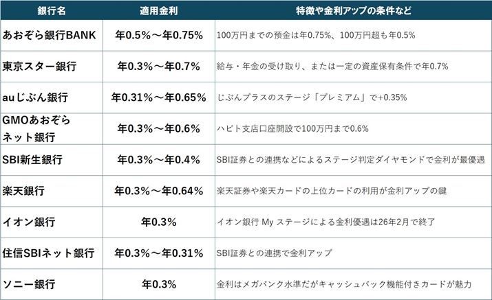 �{�L���f�ڂ̃l�b�g��s�ꗗ�B���ʗa���̓K�p����������A�b�v�̏�����2026�N4��7�����_