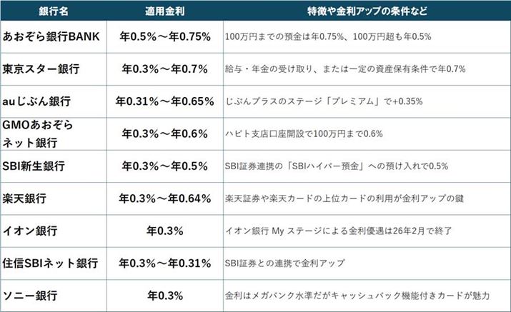 �{�L���f�ڂ̃l�b�g��s�ꗗ�B���ʗa���̓K�p����������A�b�v�̏�����2026�N4��7�����_