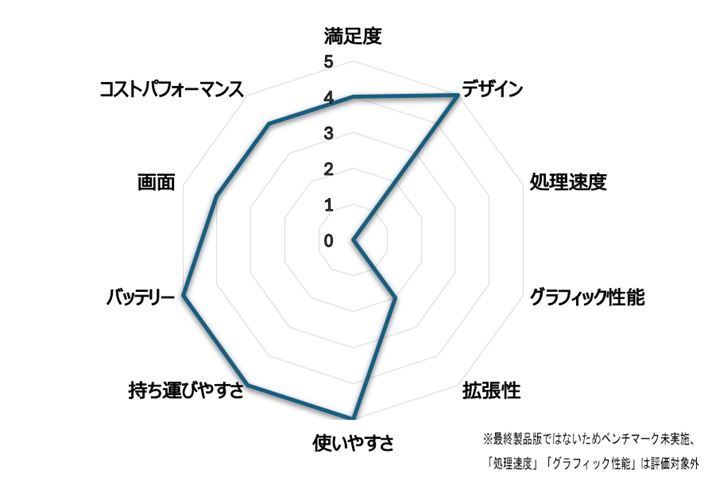 i.comum[gp\Rvł̃[U[r[Ɠ]ڂœ_t[_[`[g