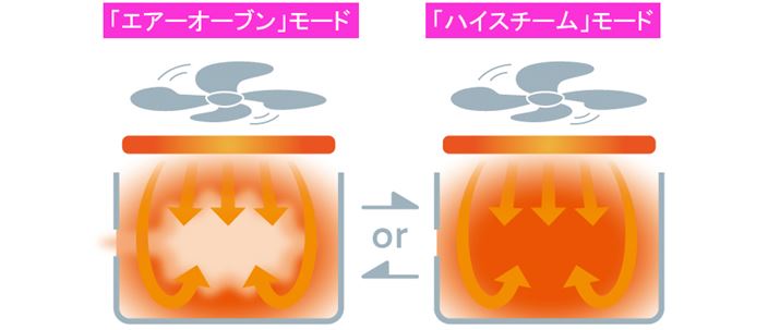 [h̏ԂIAꂼ̃[h̉xƎԂݒ肵ĒX^[gƁAŏ̒[h̎Ԃo߂玟̒[hɐ؂ւ܂