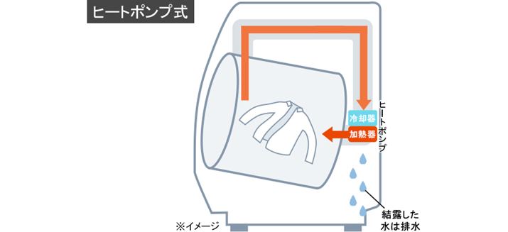 q[g|v͍\A{̃TCY傫Ȃ܂B܂Afɍ̗pĂ邱Ƃ̂ŁAuSDV[YvŖڎw₷TCYƉiɂ̓q[^[ƂȂ̂ł傤pi\jbÑh󊣑@̓q[g|vjbg{̏㕔ɔzuĂ܂