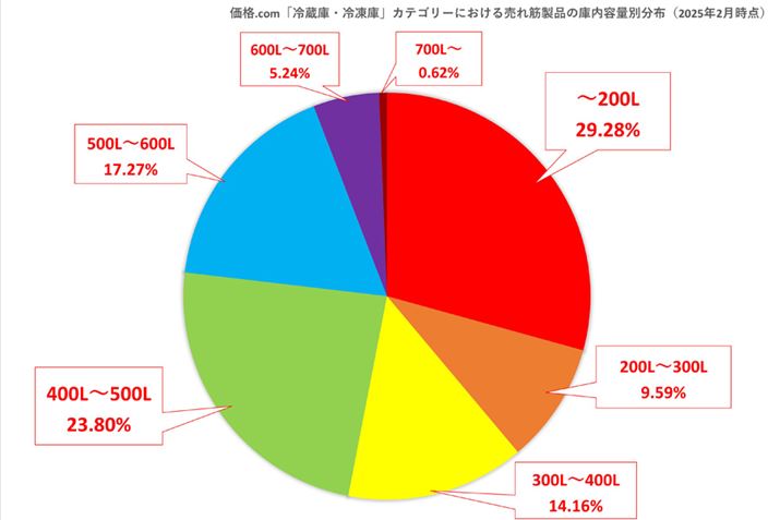 y}3zi.comu①ɁEⓀɁvJeS[ɂ锄ؐǐɓeʕʊi2025N2_j