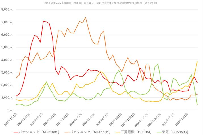 y}5zi.comu①ɁEⓀɁvJeS[ɂ鏬^①ɁElCiʂ̉{Ґځiߋ1Nj