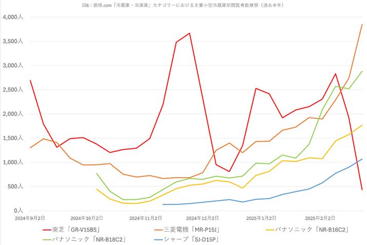 y}6zi.comu①ɁEⓀɁvJeS[ɂ鏬^①ɁElCiʂ̉{Ґځiߋ3j