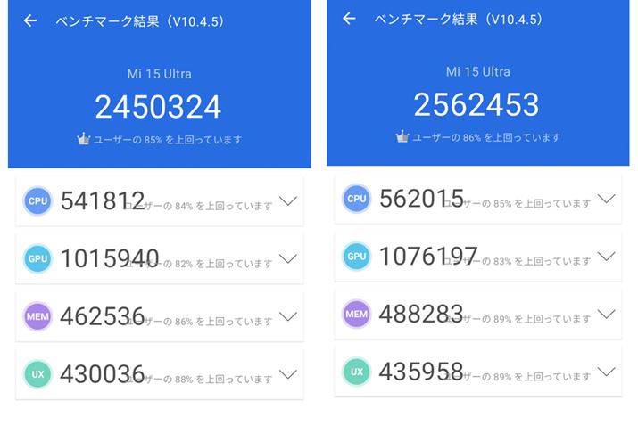 uAnTuTuvł̑XRA͖250ACPUXRA͖55AGPUXRA100ƂȂ