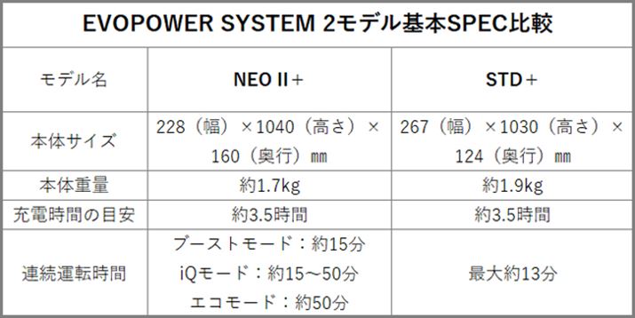 A^]Ԃ́AR[hXXeBbNł̎gpBuNEO II{v̓obe[2Agp