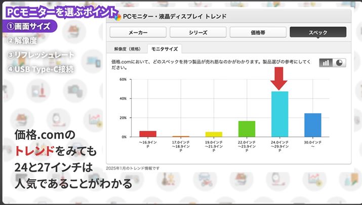 PCj^[ŐlC̃TCY24C`27C`BʓIȃm[gp\R̉ʂ傫߂ƂĂ₷TCYłBdɂQ[ɂ傤ǂ悢ƌł傤