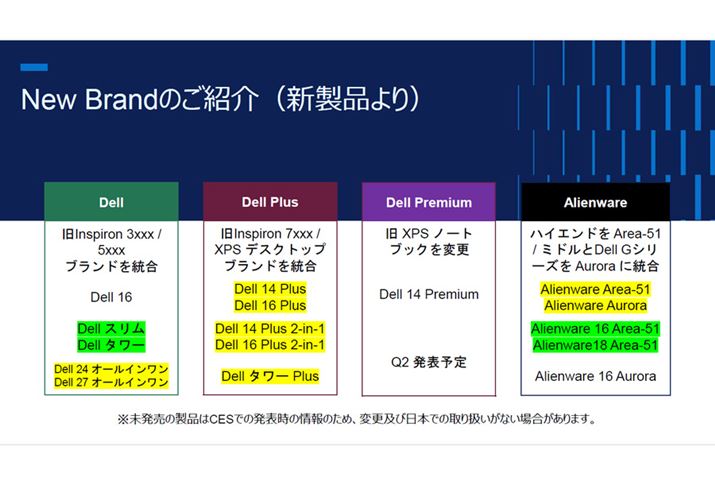 f\BuDell TowervuDell Slimv͈ʌ̐ił
