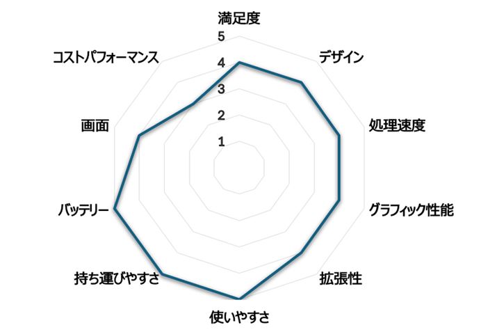 i.comum[gp\Rvł̃[U[r[Ɠ]ڂœ_t[_[`[g