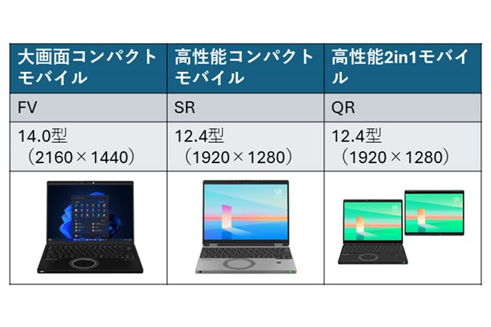 [J[TCgɐB2025N_ŌsƂĂ̂͏L3V[YBuʁvu\oCvu2in1oCvƈႢ̂킩₷CAbvł