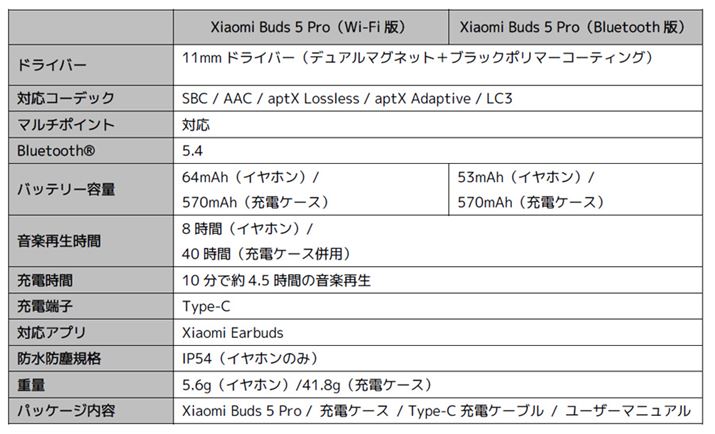 XybNV[gɂ͕\LĂȂAhCo[͎ЊJiɂ3EFCB3̃hCo[S~ɔzu铯^ŁA2̃Avŋ쓮Â