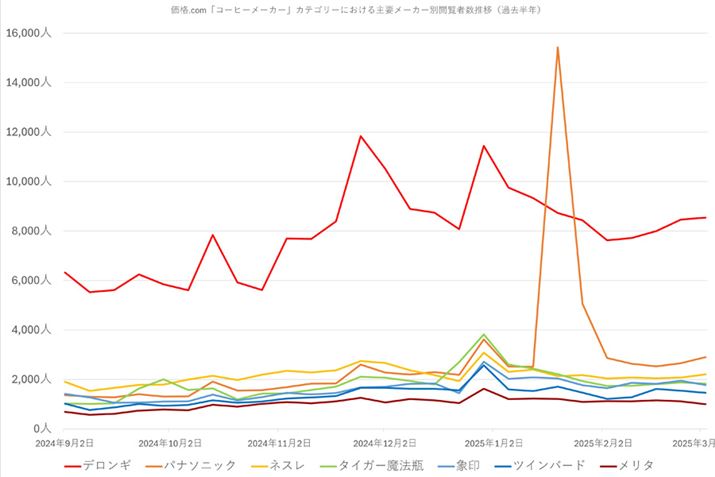 y}2zi.comuR[q[[J[vJeS[ɂv[J[ʉ{ҐځiߋNj