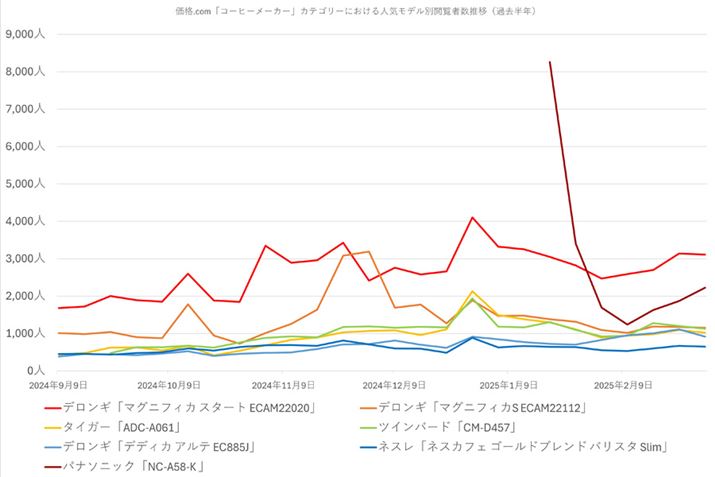 y}3zi.comuR[q[[J[vJeS[ɂlCiʉ{ҐځiߋNj