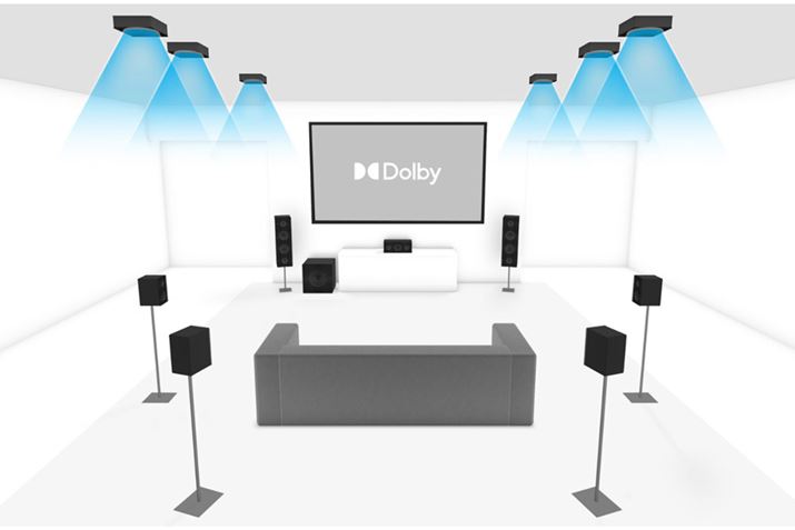 Dolby Atmos speaker set up guide ɂu7.1.6vVXeC[WBʉ̃Z^[Xs[J[ƎʒũTEhobNXs[J[̂u4.1.6v