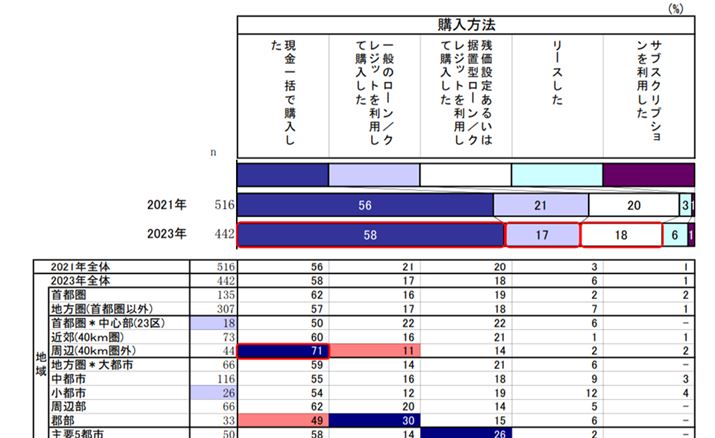 nʂŌƁAsӂŁAuꊇvōwт̔䗦X܂i\́Aꕔj