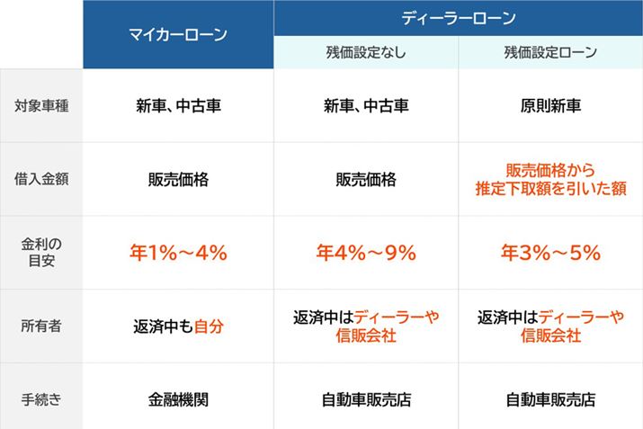 Ȏԃ[i}CJ[[AfB[[[Acݒ胍[j̈Ⴂ