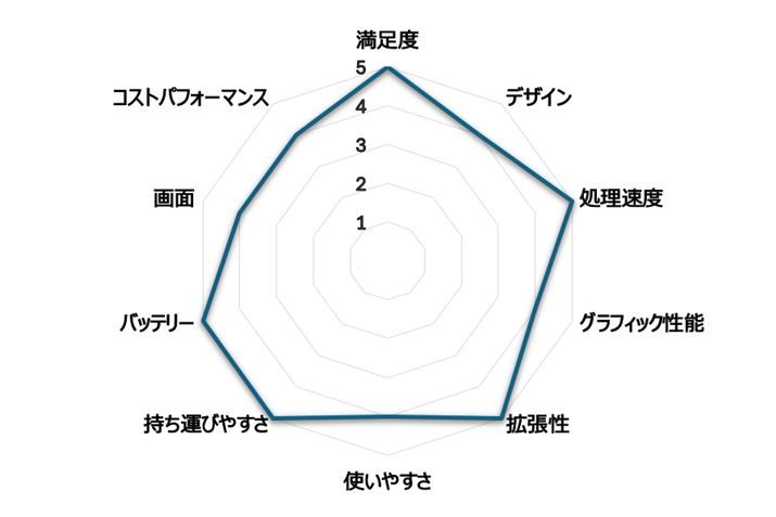 i.comum[gp\Rvł̃[U[r[Ɠ]ڂœ_t[_[`[g