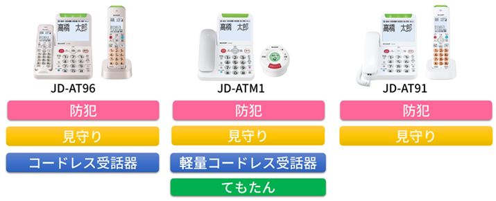 CAbv́Ae@R[hXb́uJD-AT96vV[YAe@yʂȃR[hXbŁAXs[J[zpq@uĂvtuJD-ATM1vV[YAe@R[htb́uJD-AT91vV[Y3ށBꂼ̃V[YɁAq@̐قȂ@킪pӂĂ܂