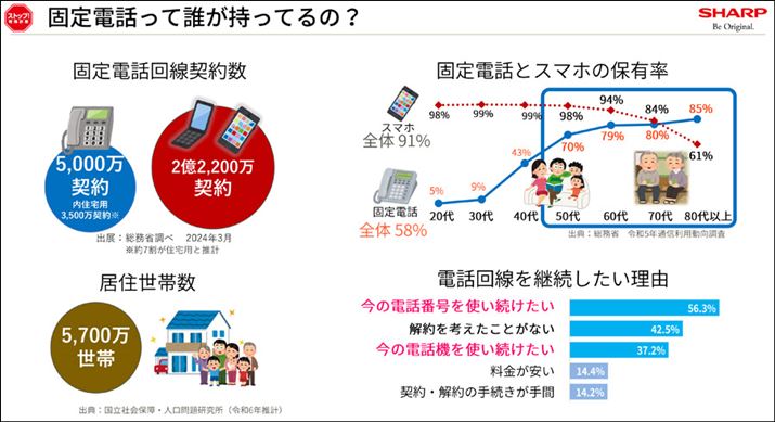 X}[gtH̕yƂƂɌŒdbۗLȂтĂ̂́A܂{ёŜ58ŒdbۗLB60ȍ~͖8ȏۗ̕LƂȂĂ܂